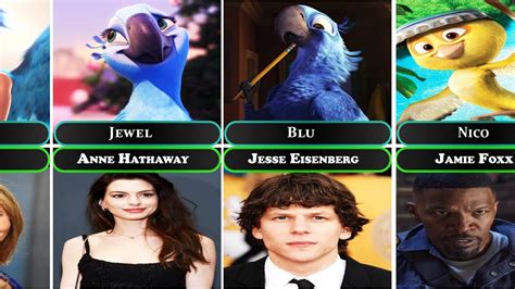 cast of rio 2011|Rio Characters 